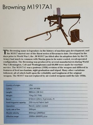Browning Machine Gun Firearm Picture Info Detail Vintage Original Article Sheet