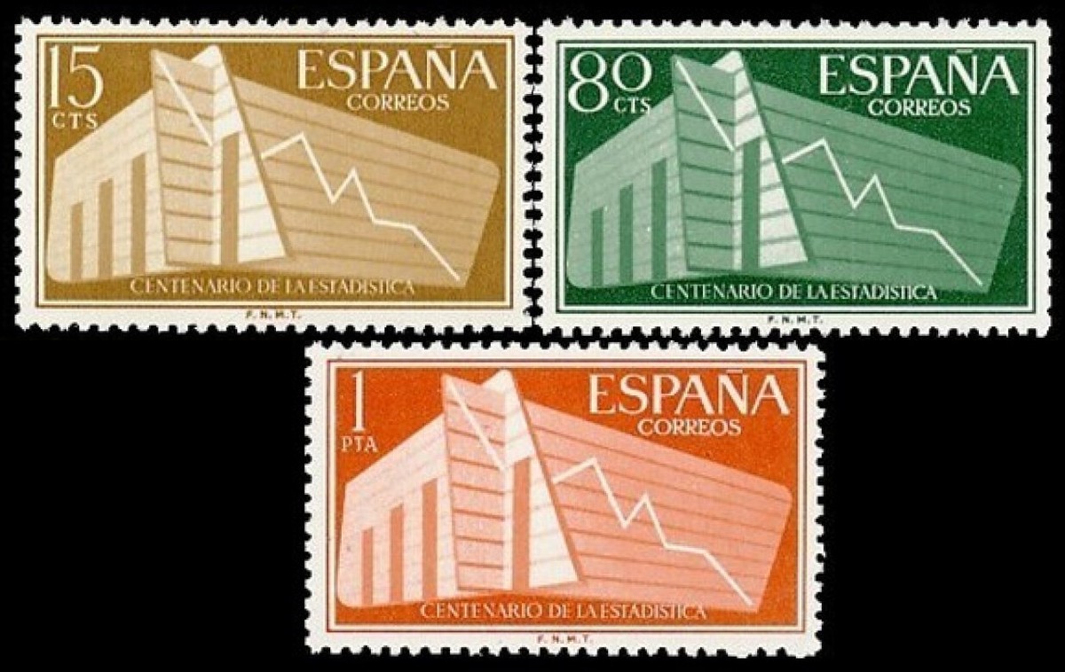 スペインの記憶 Spain 1196/98 1956 I Centenary Of Spanish Statistics MNH | eBay