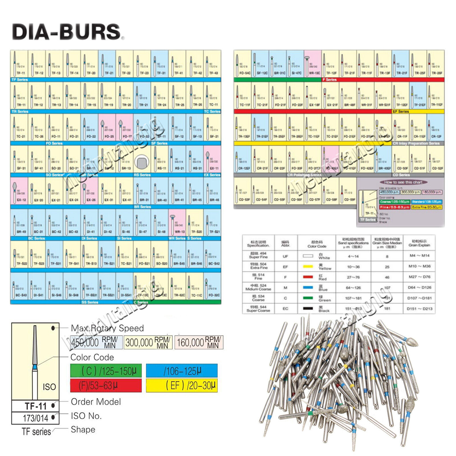 Dental Bur Size Chart