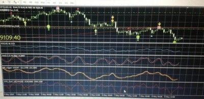 Online Trading System f. Forex, Crypto, Optionen! Werde Trader 900  am Tag