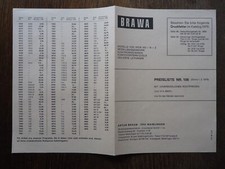 Zabawki modelowe - Model kolejki : Cennik Brawa nr 106 / 1978 (ulotka)