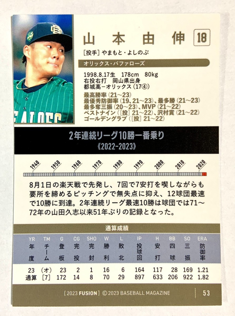 Yoshinobu Yamamoto 2023 BBM Baseball Magazine 53 Fusion card Orix