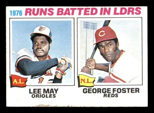 1977 1976 RBI Leaders #3