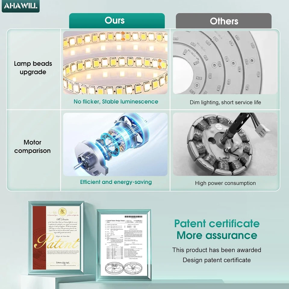 Ventiladores de techo Fandelier con luces y control remoto, perfil bajo de 19.7  - Image 3 of 4