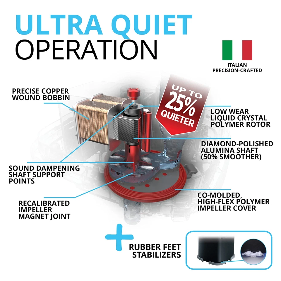 Fluval 207 Performance Canister Filter Quiet Efficient Aquarium Pump 207 Black - Image 4 of 4