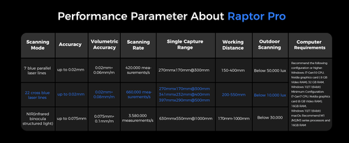 Creality Raptor Pro 3D Scanner 22+7 Blue Laser Lines 60fps Speed 0.02mm Accuracy - Bild 10 von 10