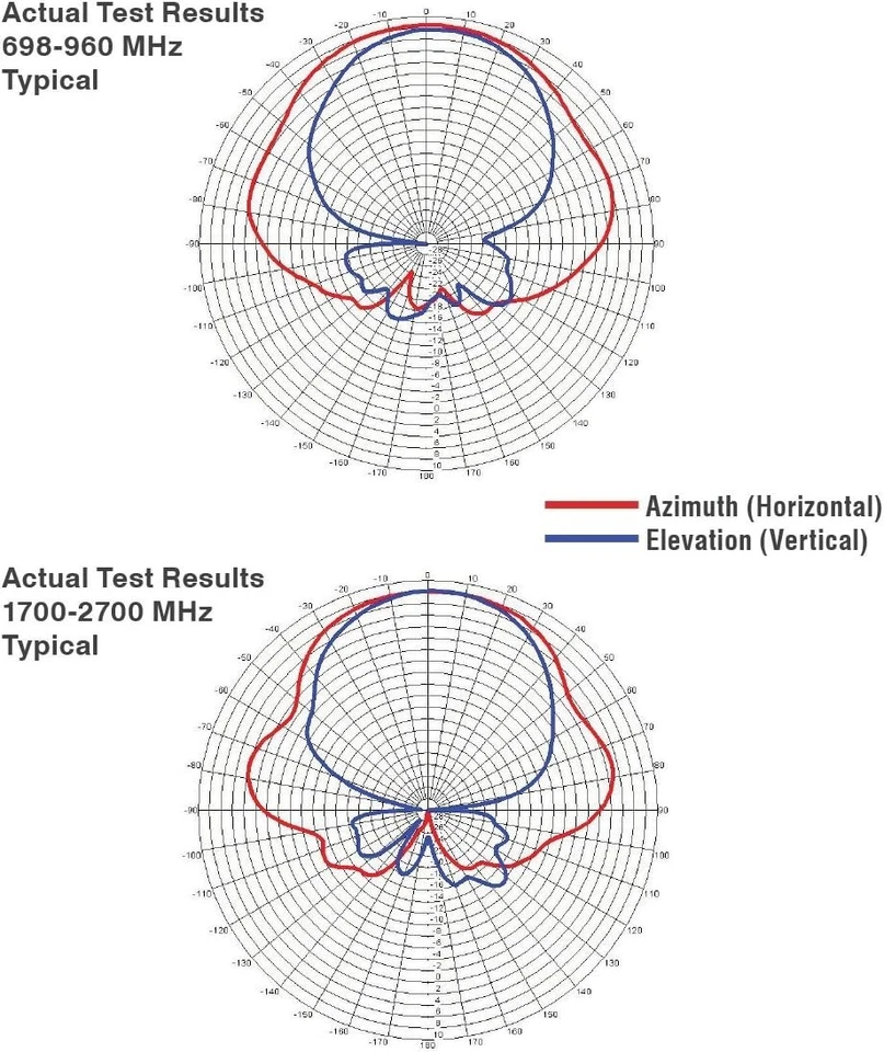 Wilson Electronics Wideband Directional Antenna 700-2700 MHz, 75 Ohm White  - Image 4 of 4