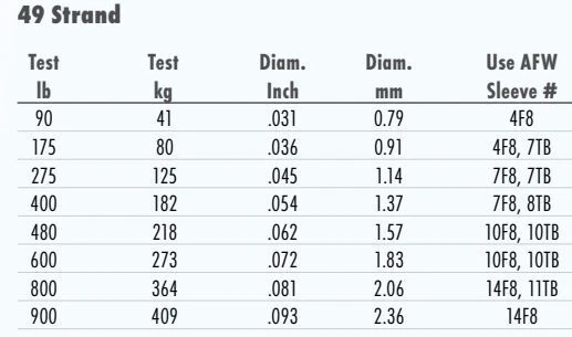 Líder de alambre de acero inoxidable AFW 49 hilos | 300 pies | alambre brillante | prueba de selección Foto 2 de 2