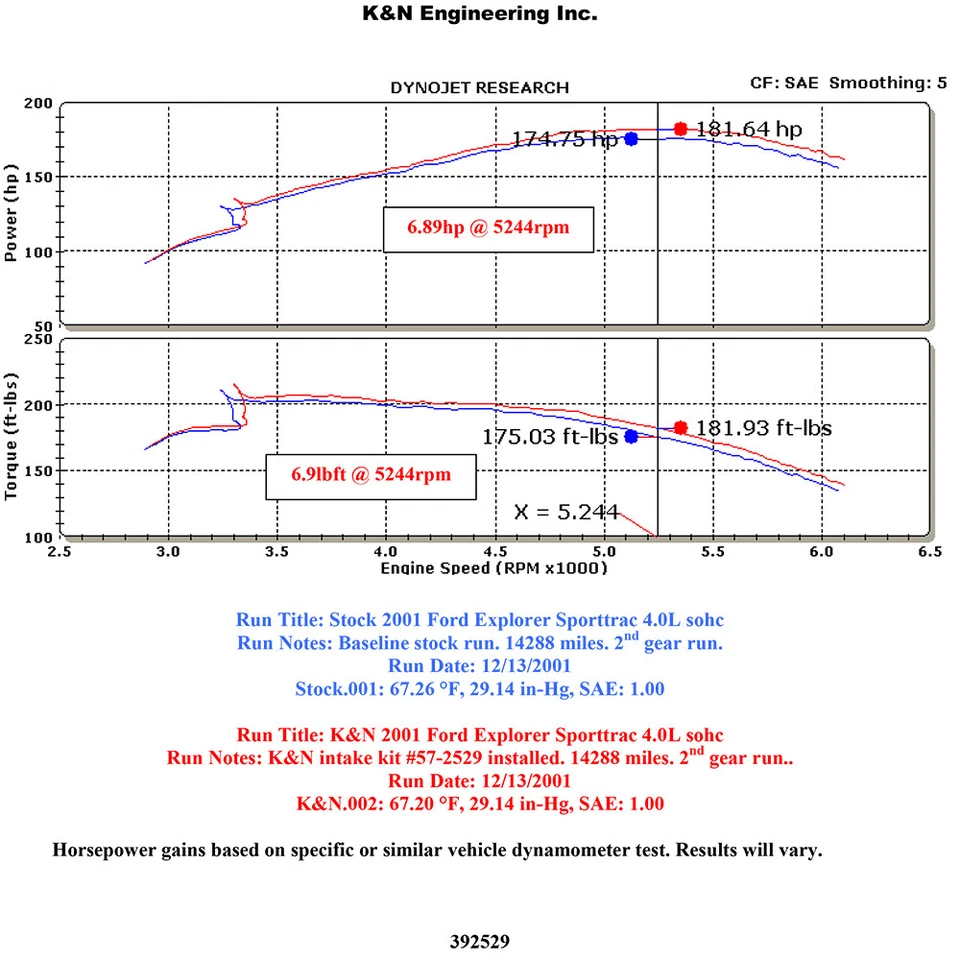 Entrada de ar frio K&N 57-2529-1 para 01-03 Explorer Sport / Ranger / B4000 4.0L V6 - Imagem 3 de 4