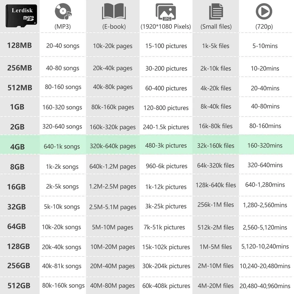 Factory Wholesale Micro SD Card 4GB Pack of 3 in Bulk with SD Adapter MicroSD... - Image 3 of 4
