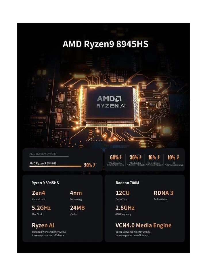 MINISFORUM UM890 Pro Barebone with Mini PC, AMD Ryzen 9 8945HS Mini Computers... - Image 3 of 4