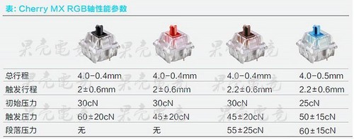 110 pcs Cherry MX RGB Series 3 Pin Mechanical Switch OEM Keyboard Replacement - Picture 7 of 13