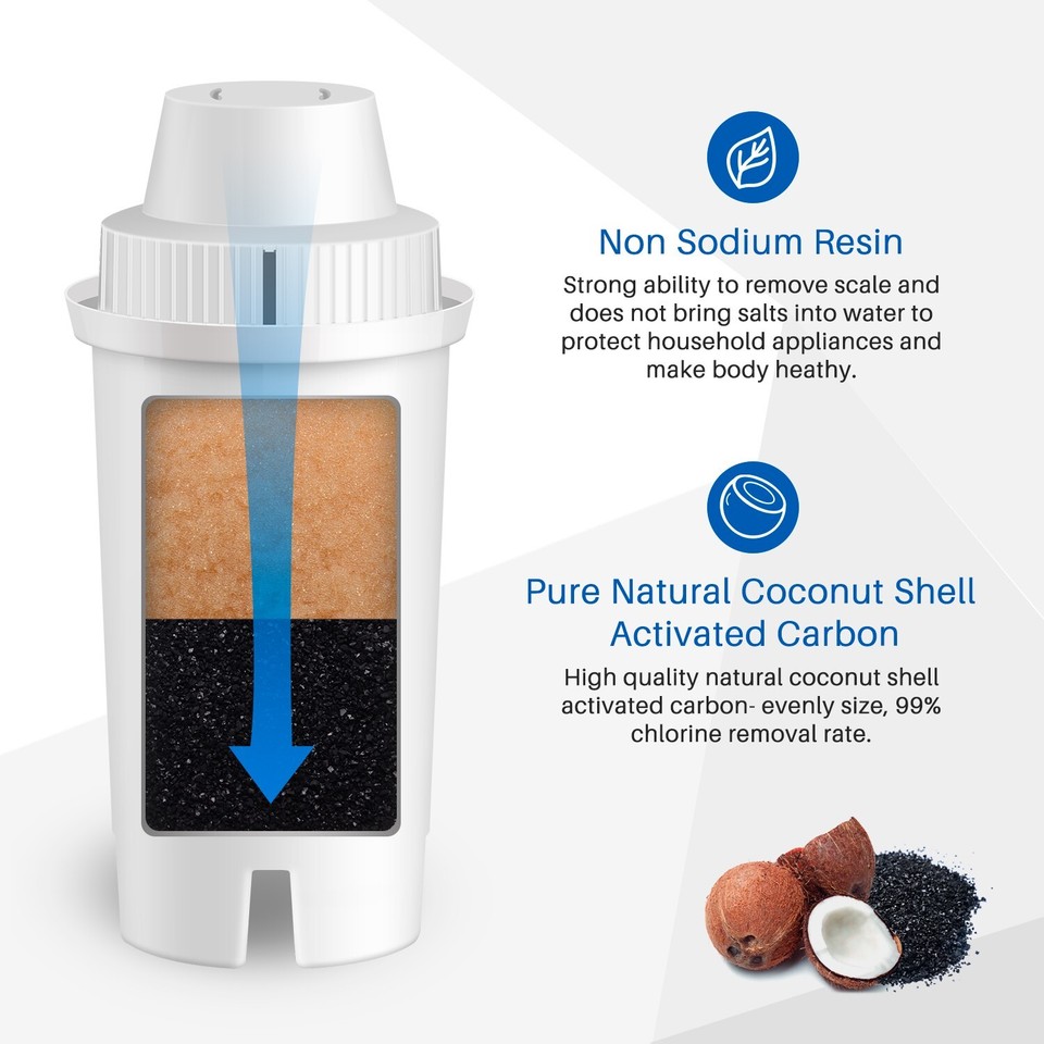 Brocca Brita: → Classifica 20 Più Venduti Prezzo 2024 - Foto 13