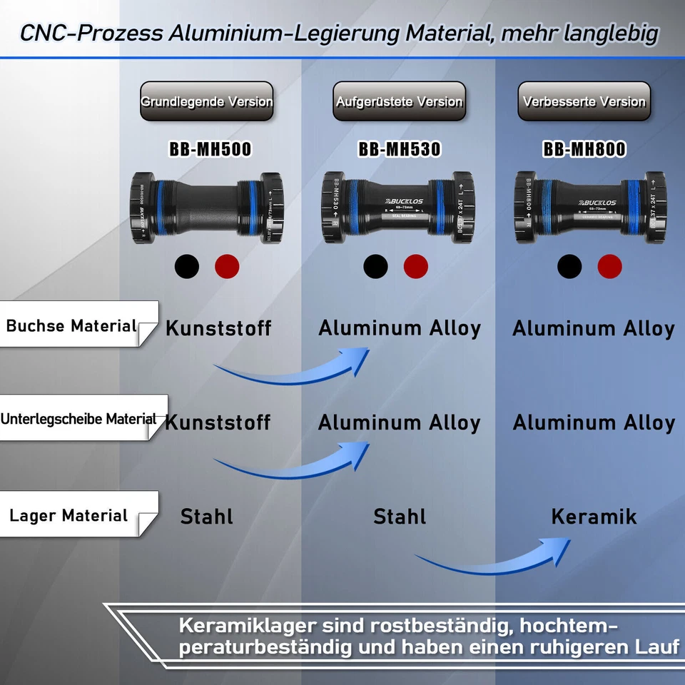 BB 68/73mm Gewinde MTB Rennrad Tretlager Keramiklager für Shimano Hollowtech II - Bild 2 von 4