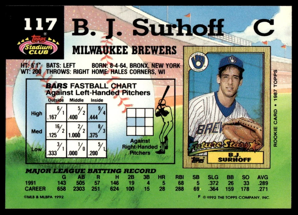 1992 Stadium Club #117 B.J. Surhoff Milwaukee Brewers Baseball - Image 2 of 2