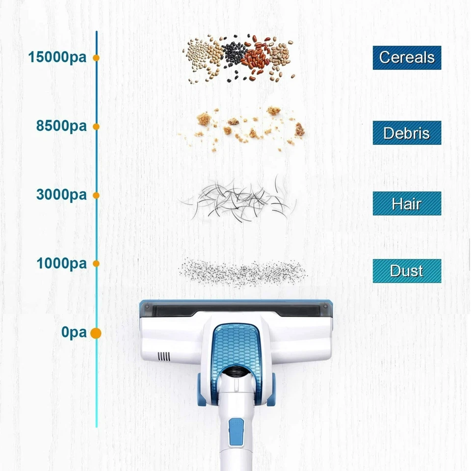 MOOSOO Vacuum Cleaner, 4 in 1 Stick Vacuum 17000pa Powerful Suction NEW - Image 4 of 4