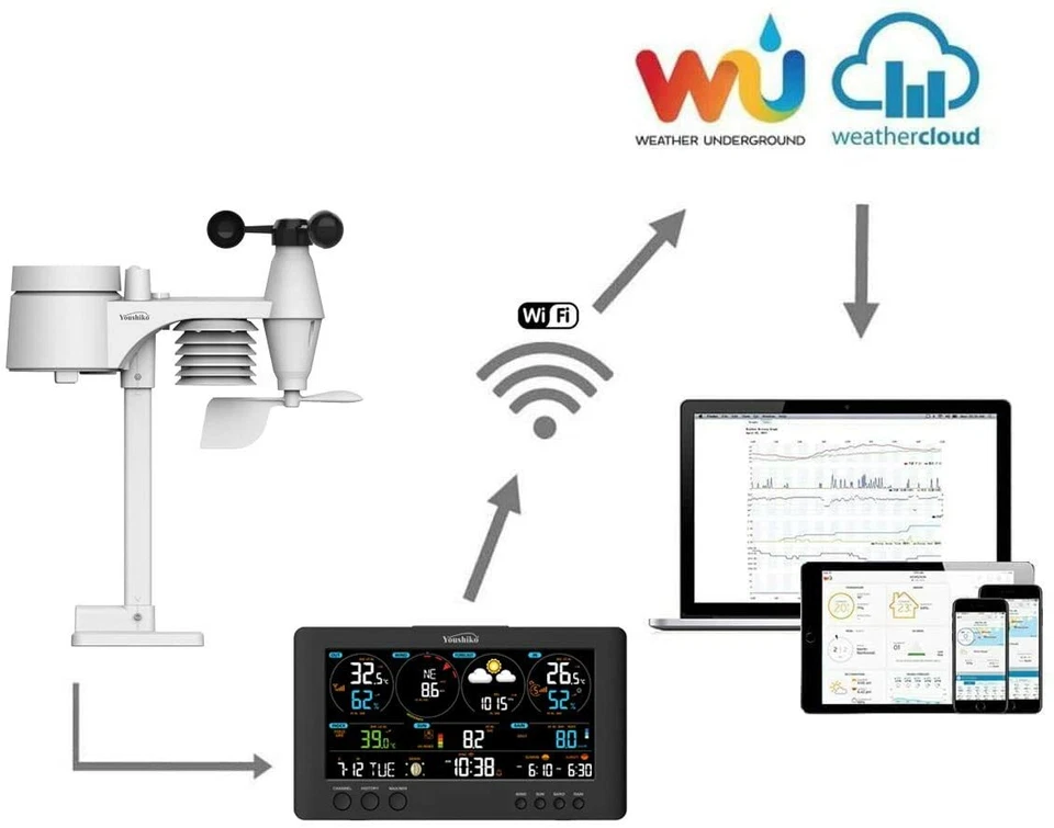 Weather Station  WIFI Professional 7-in-1 Wireless Sensor - Image 3 of 4