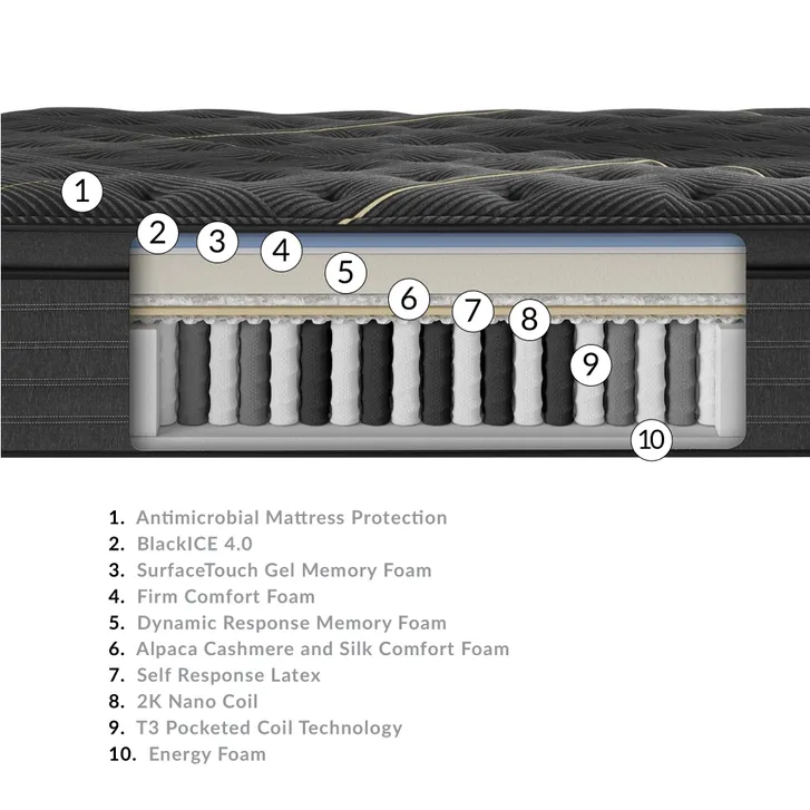 SIMMONS BEAUTYREST BLACK KING PILLOWTOP PLUSH K CLASS MATTRESS NEW CLEARANCE eBay