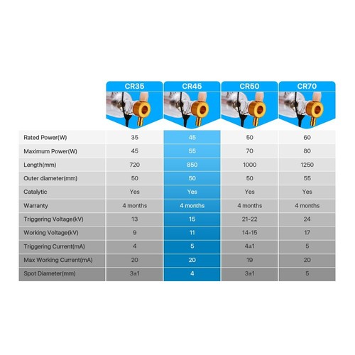 Cabezal de metal tubo láser de CO2 de 45W-55W 800 mm de longitud para máquina cortadora grabadora láser - Imagen 6 de 11