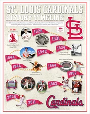 St. Louis Cardinals History Timeline - poster print