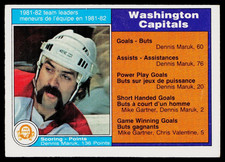 1982-83 O-Pee-Chee Team Leaders Dennis Maruk #359