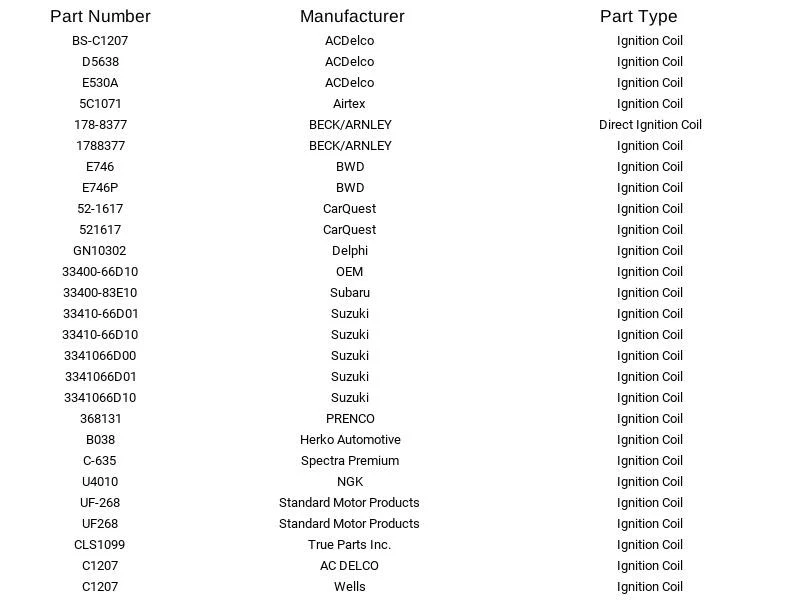 Richporter C635 Direct Ignition Coil for Chevrolet Suzuki Metro Swift 1.3L 99-02 - Image 4 of 4
