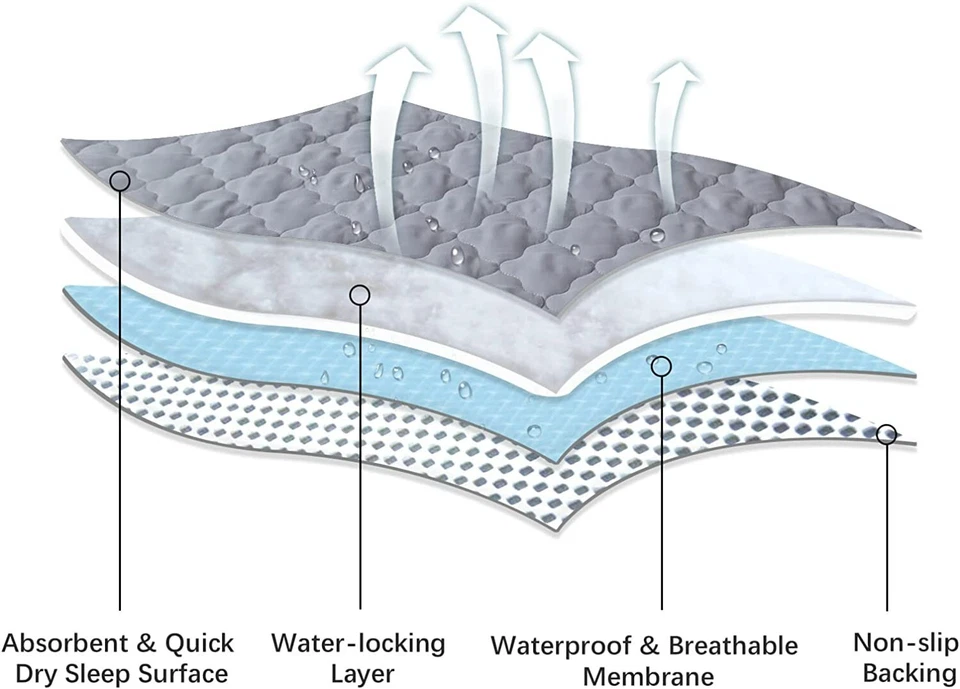 Almohadilla protectora de colchón impermeable para cuna paquete de 2 28"x52" Foto 3 de 4