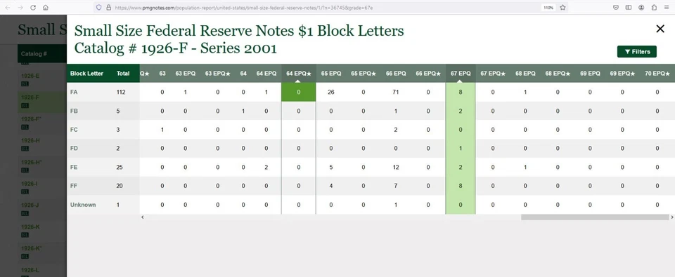 2001 $1 Federal Reserve Note PMG 67EPQ 2nd finest courtesy autograph low serial - Image 2 of 4