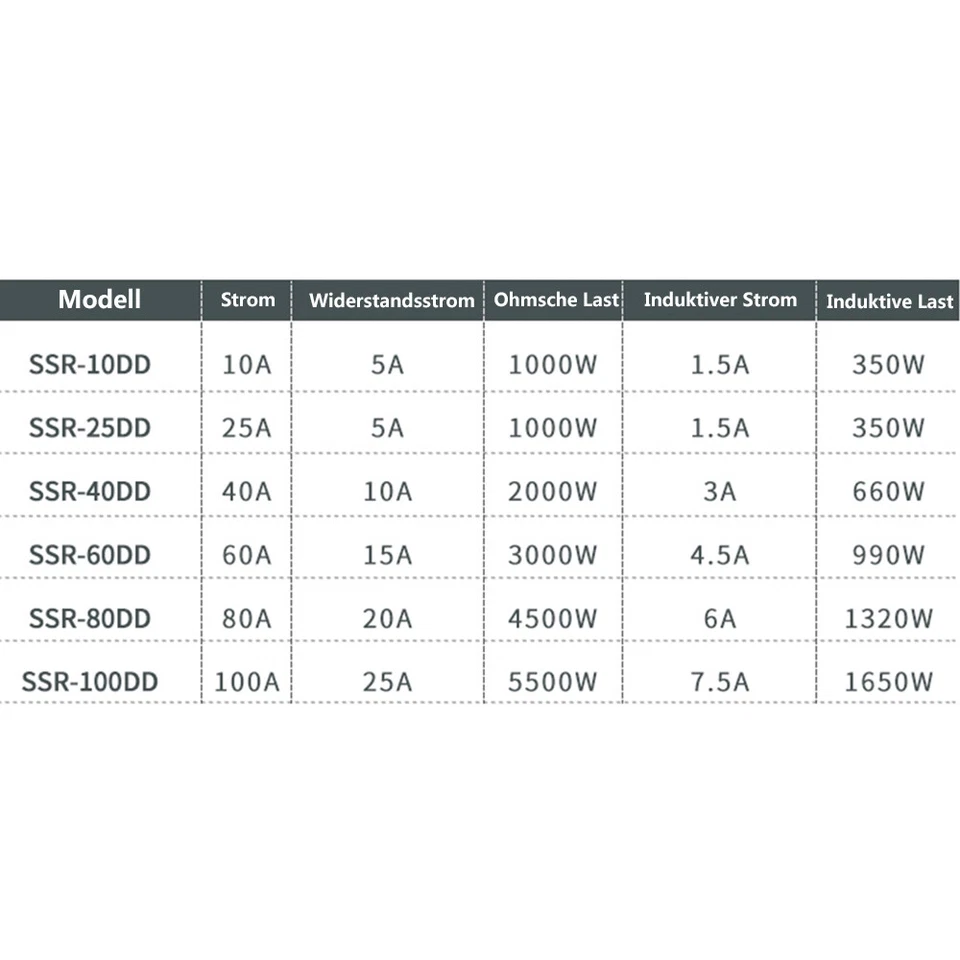 10/25/40/60/80/100A Einzelphase Halbleiterrelais Modul SSR DC 3-32V zu DC 5-200V - Bild 4 von 4