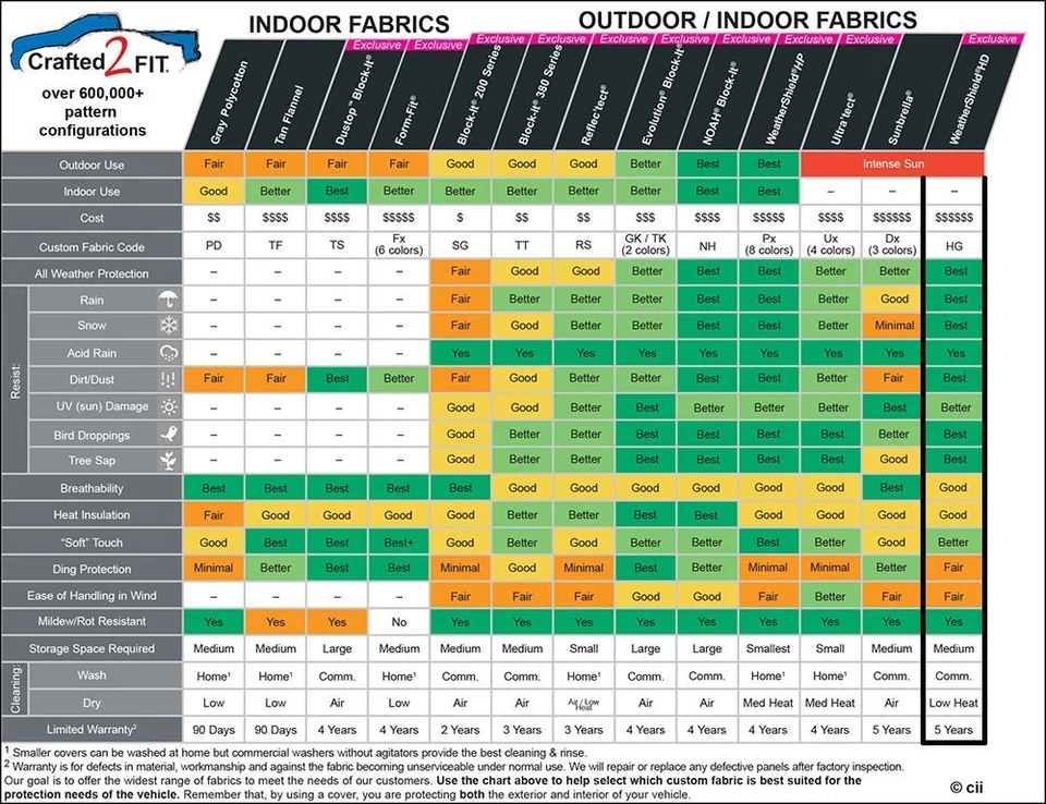 Covercraft Custom Car Covers - Weathershield HD - Indoor/Outdoor - Gray - Image 3 of 4