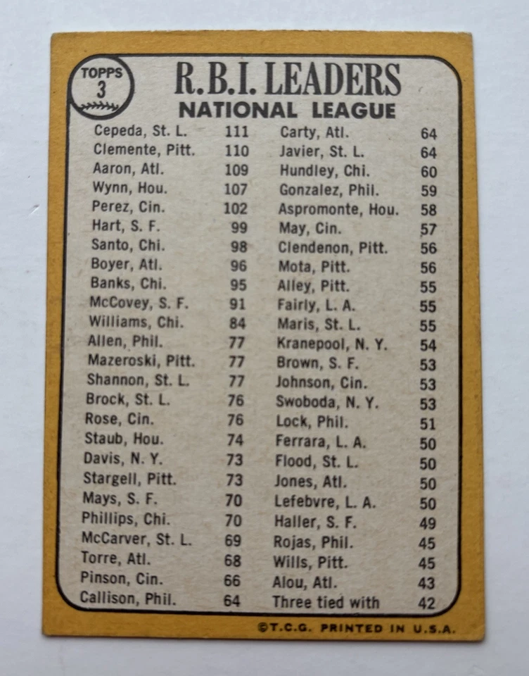 1968 Topps 1967 RBI Leaders #3 Roberto Clemente, Hank Aaron Orlando Cepeda en muy buen estado Foto 2 de 2