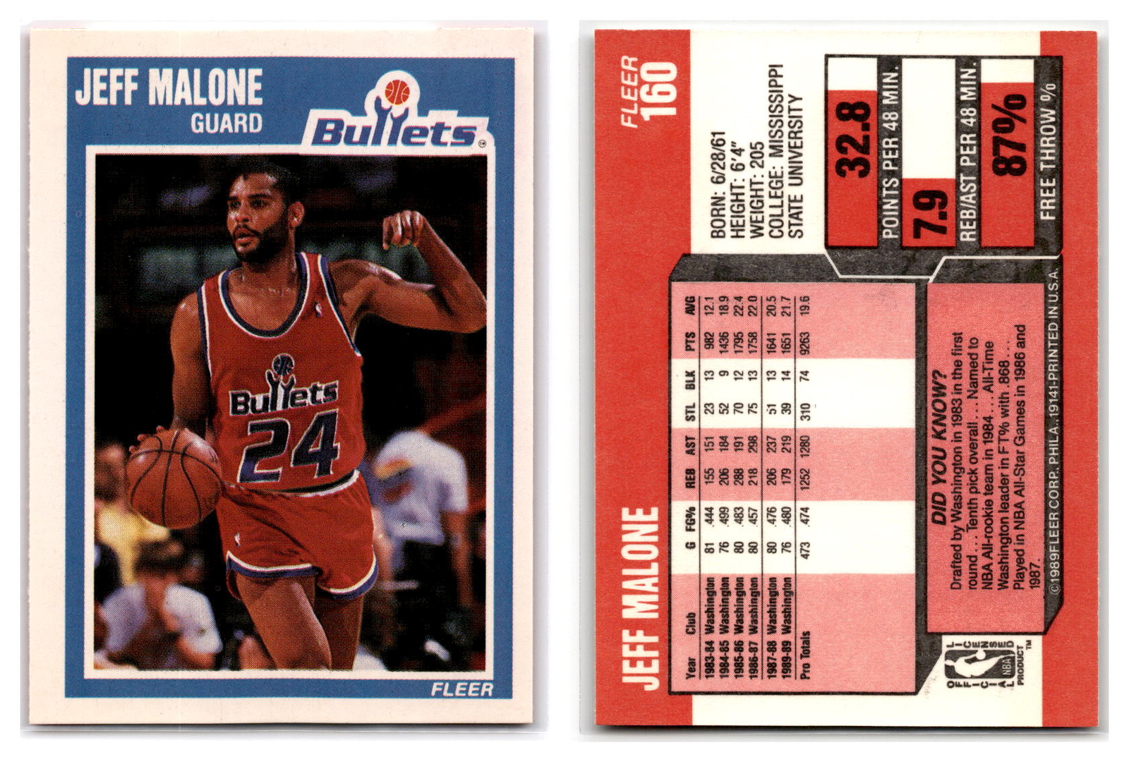198990 Fleer Basketball 160 Jeff Malone Washington Bullets eBay