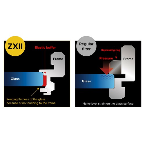 KENKO 82MM ZXII PROTECTOR FILTER (351811) - Picture 7 of 7