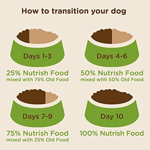 Rachael Ray Premium Natural Dry Dog Food with Added Vitamins, Minerals