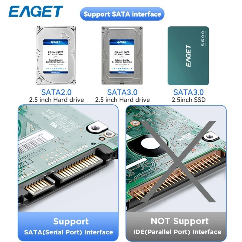 EAGET 2.5" External Hard Drive Enclosure USB 3.0 5Gbps SATA SSD Case UASP TRIM - Image 4 of 4
