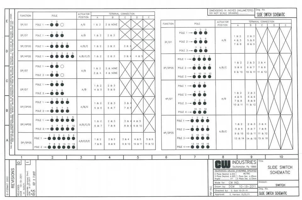 批量 5 件,CW DP/3POS (ON)-ON-(ON) 瞬时滑动开关 .5A 125V 交流电/直流,全新陈货 — 第 3/3 张图片