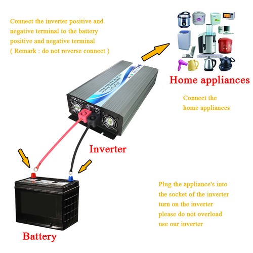 3000W Off Grid Pure Sine Wave Power Inverter Peak 6000W 72V DC to 120V 230V AC - Picture 9 of 12