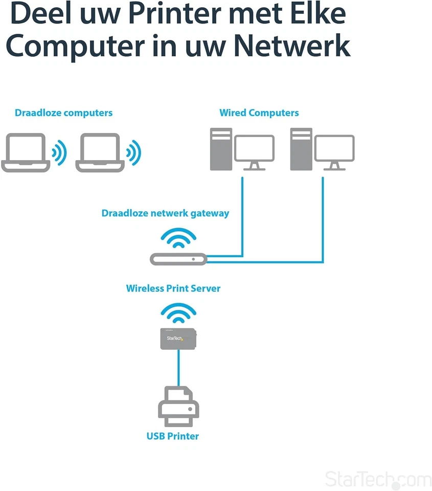 StarTech.com 1 Port USB Wireless N Network Print Server with 10/100 Mbps Etherne - Image 4 of 4