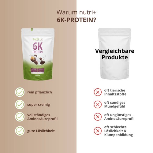 Protein Pulver 2kg - Eiweißshake Vanille, Schoko uvm Eiweiß Protein Isolat 2000g - Bild 30 von 107