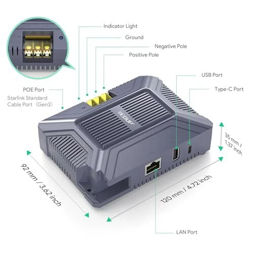 Starlink PoE Injector with USB & Type-C Power Output - 200W Gigabit PoE  - Image 3 of 4