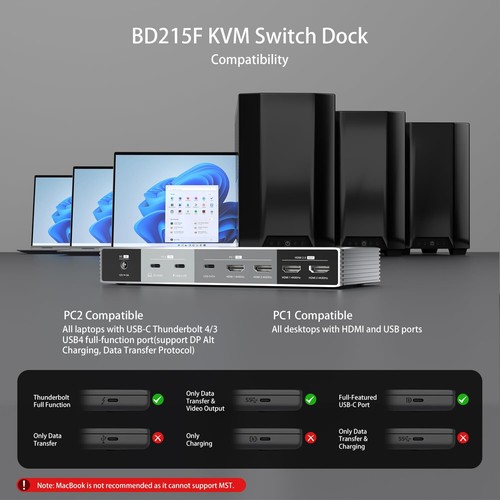 Dual Monitor KVM Switch Docking Station 4K@60Hz for 2 Computers Sharing Keybo... - Picture 6 of 7