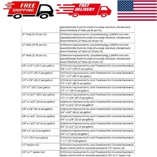 RSMeans Construction Estimating Software - 13,884 Cost Items & Lifetime Support