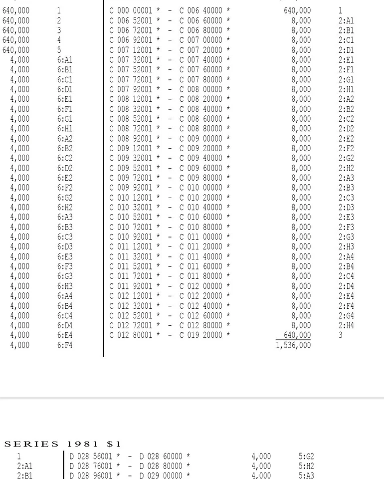 1981 $1 PHILADELPHIA MULE STAR NOTE PMG 64 EPQ From 8K Print Group Fr 1911-Cm* - Image 3 of 4