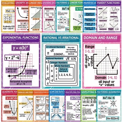 18Pcs Math Posters for Classroom Algebra Posters for High School Supplies Mat...