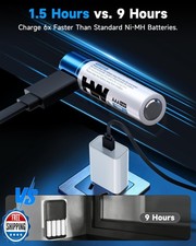 HW AAA Rechargeable Battery 12-Pack, 1.5V 1300mWh Triple A Batteries with USB...