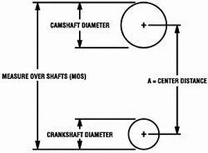 Cloyes 9-3159A-5 Hex-A-Just True Roller Timing Set - Imagem 3 de 3