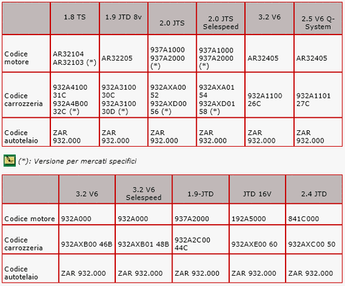 DVD MANUALE OFFICINA ALFA ROMEO 156 1.6-1.8-2.0-TS 2.5-3.2-V6 1.9-2.4JTD 8..20V - Foto 9 di 12