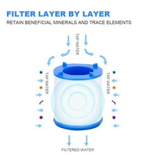 Faucet Filter Elements Water Purifier Filter For Shower PP Cotton Filtration For