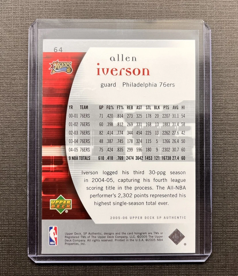 2005-06 Upper Deck SP Authentic #64 Allen Iverson Philadelphia 76ers 🔥🔥🔥 - Image 2 of 2