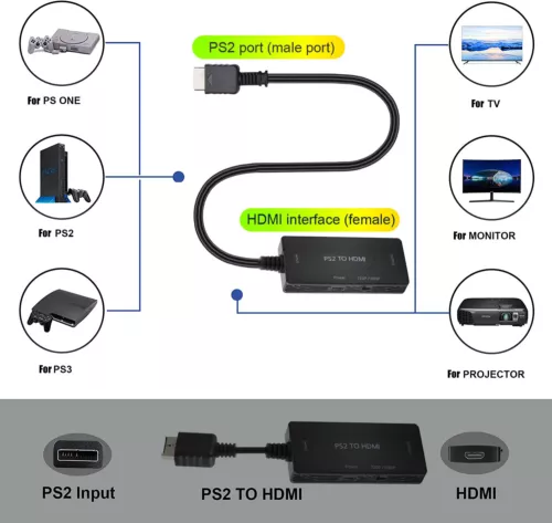 PS2 zu HDMI Video Konverter Adapter HD 1080P für PlayStation 1/2/3 HDTV Monitor - Bild 10 von 11